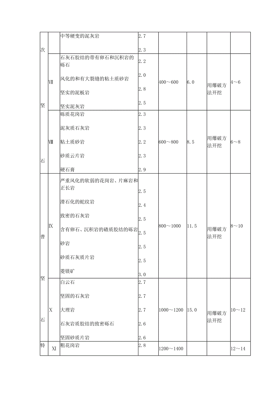 《精编》山西建筑工程消耗量定额与计算规则_第4页