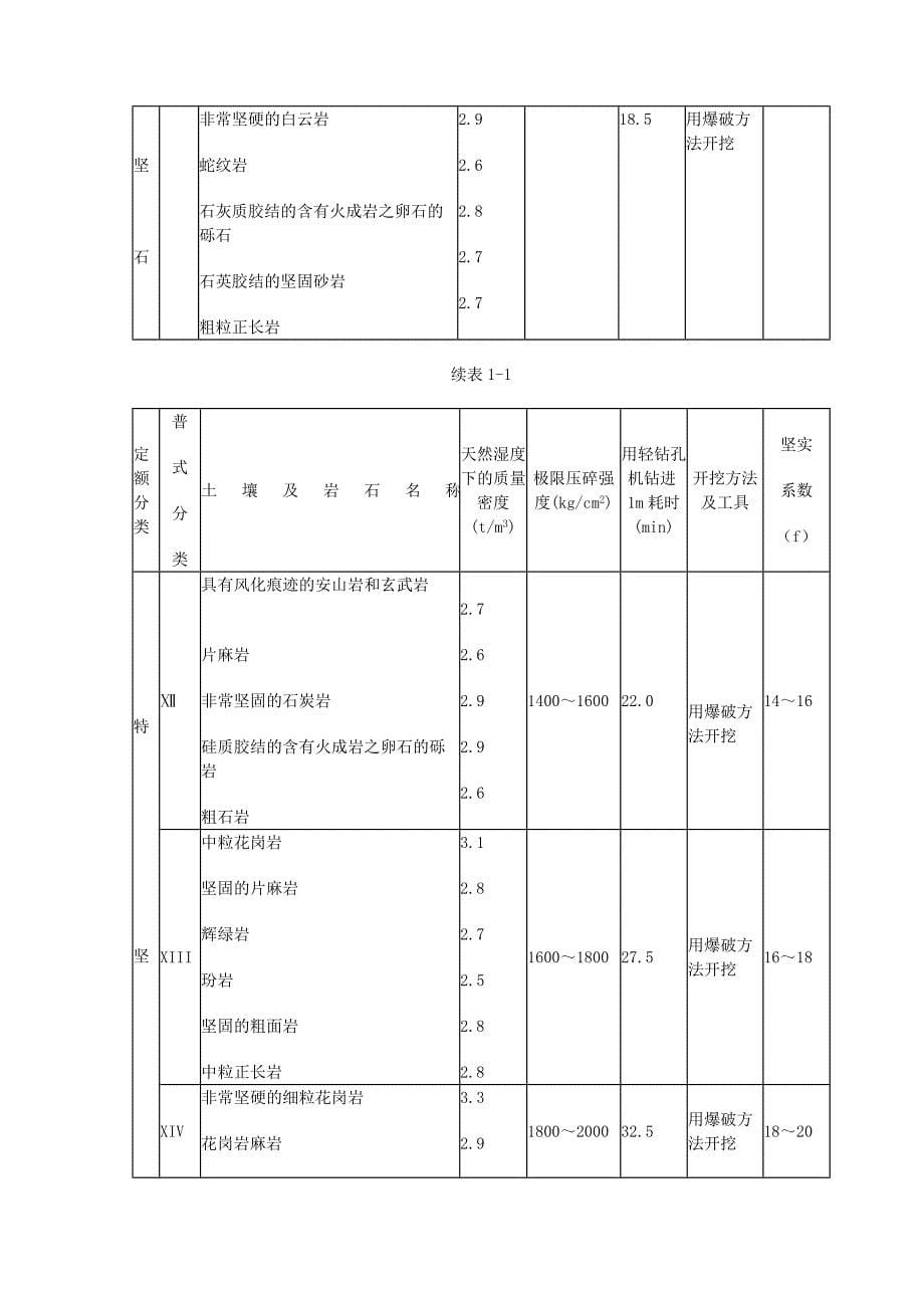 《精编》山西建筑工程消耗量定额与计算规则_第5页