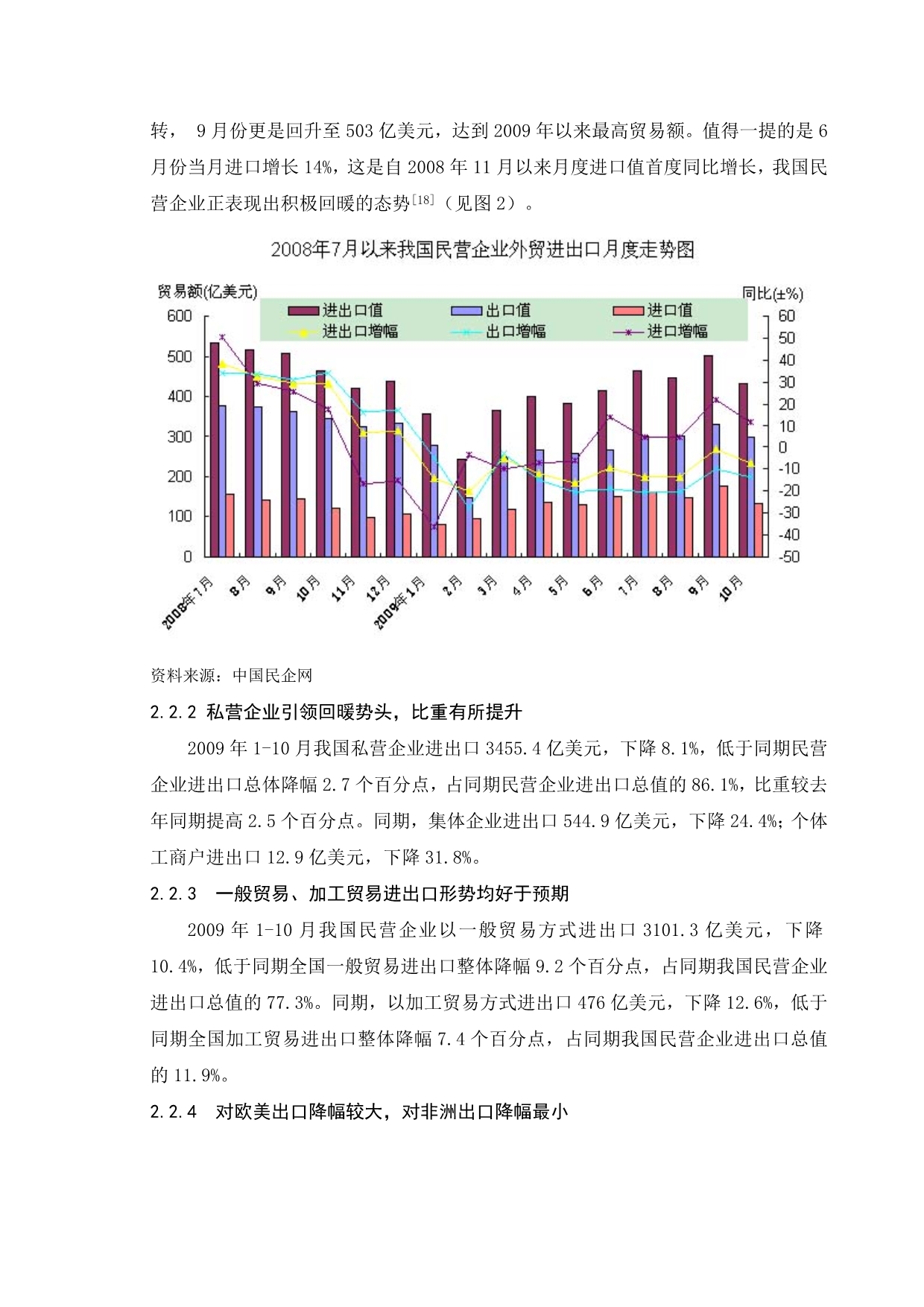 《精编》民营企业对我国外贸发展的影响_第4页