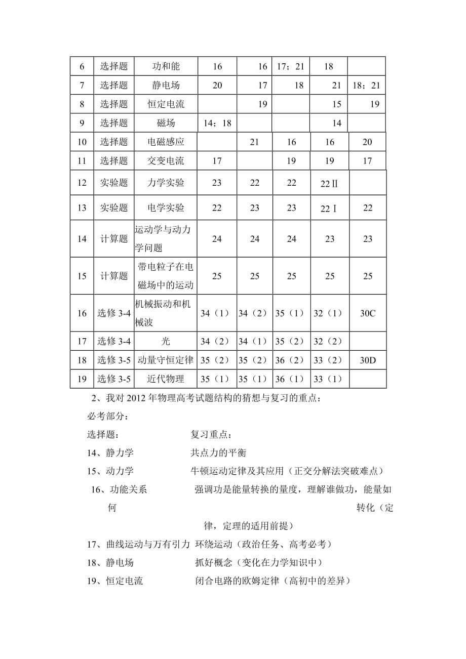 《精编》某中学年度高考物理备考经验交流材料_第2页