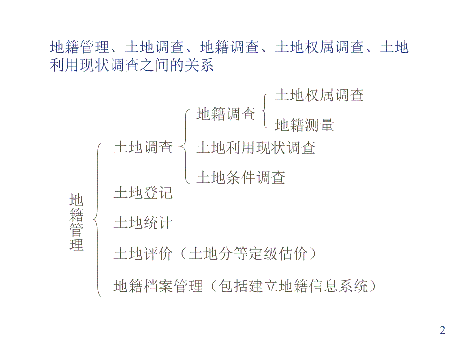 《精编》关于土地利用现状的调查_第2页