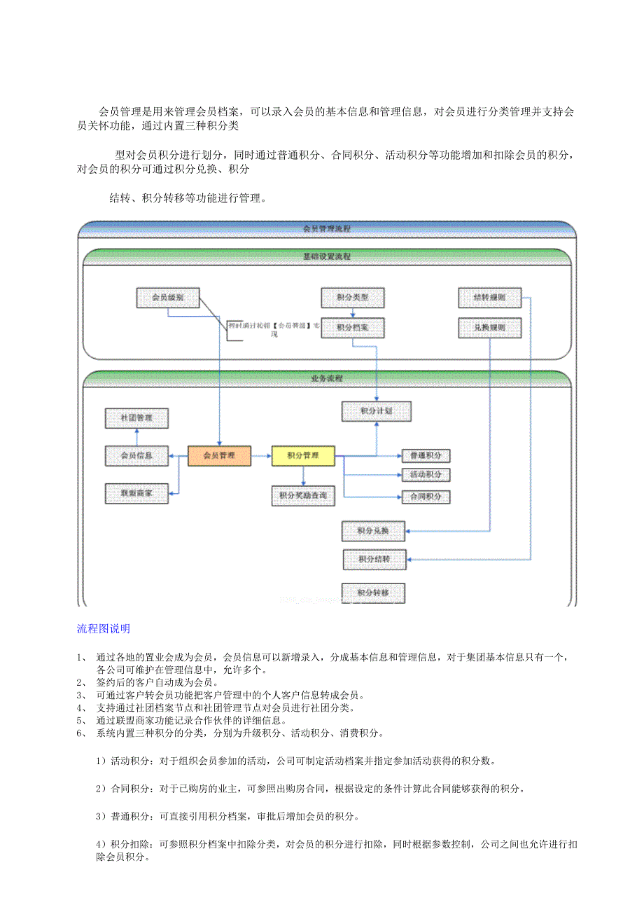 《精编》NC5.6房地产行业会员管理实施手册_第3页