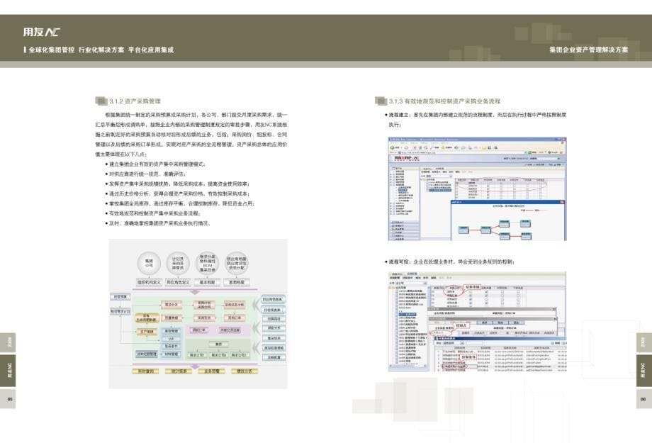 用友NC集团企业资产管理解决方案_第5页