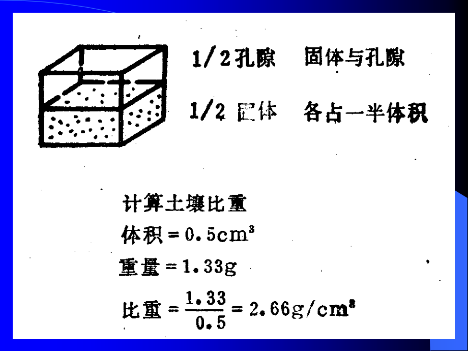 第章土壤物理性质PPT课件_第4页