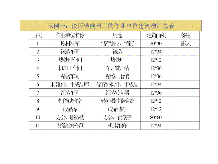 《精编》某液压转向器厂的设施布置_第2页