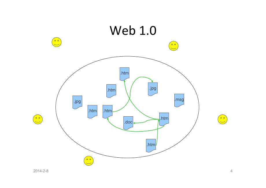 社交网络技术_第4页