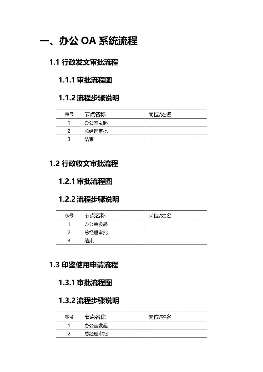 2020（BPM业务流程管理)系统业务流程图目录(1)_第5页