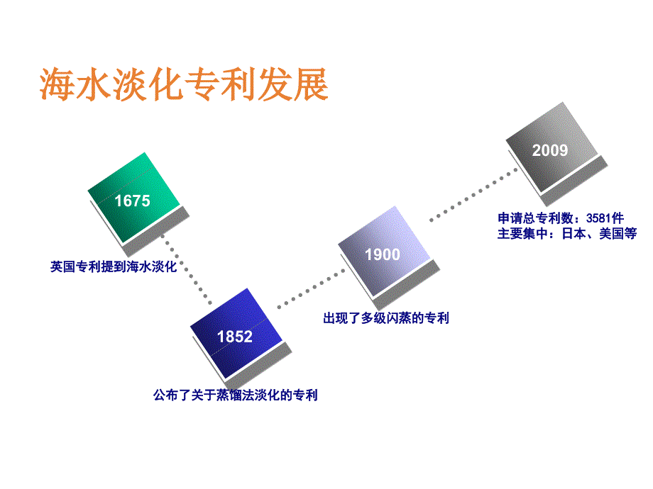 《精编》日本海水淡化专利简要分析_第3页