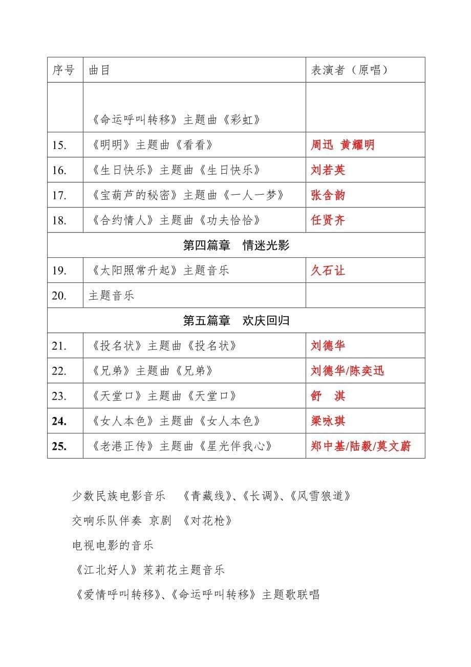《精编》中国新春电影音乐会年度策划方案_第5页