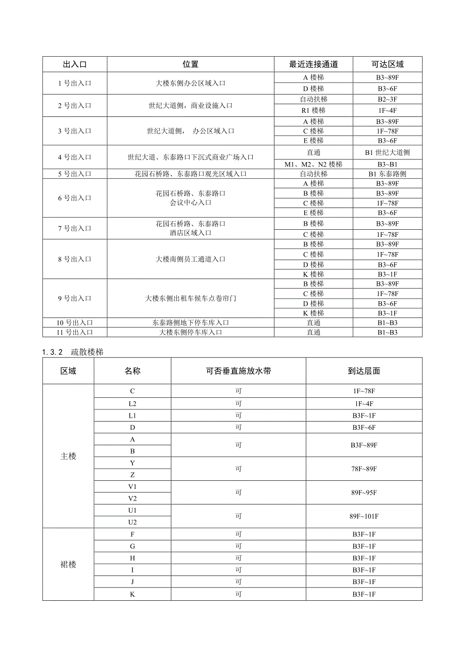 《精编》上海环球金融中心高层建筑灭火救援预案模板_第2页