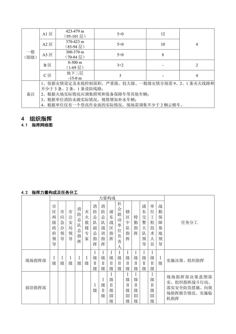 《精编》上海环球金融中心高层建筑灭火救援预案模板_第5页