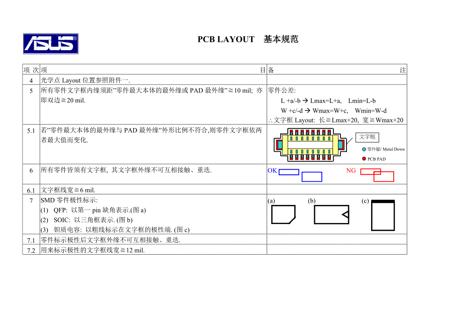 《精编》PCB LAYOUT的基本规范_第3页