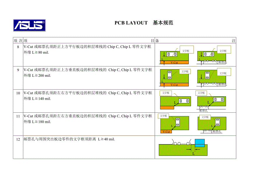 《精编》PCB LAYOUT的基本规范_第4页