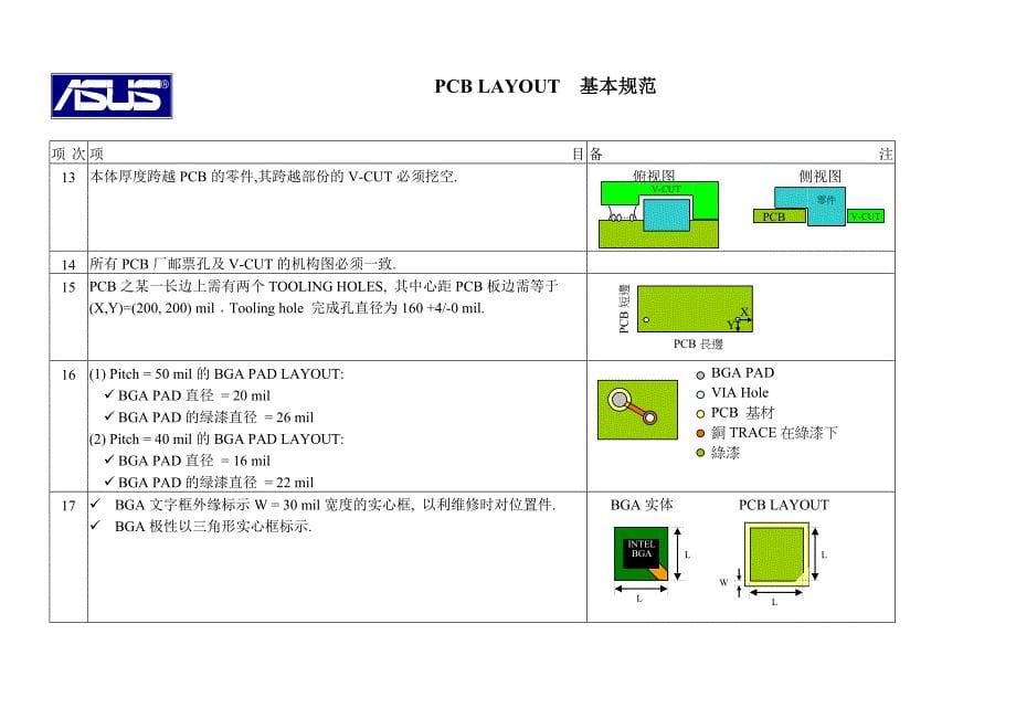 《精编》PCB LAYOUT的基本规范_第5页