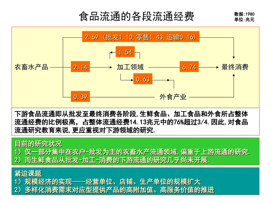 《精编》现代饮食生活的变迁_第2页