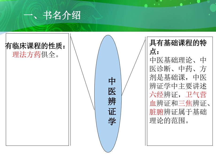 绪论第一节PPT课件_第3页