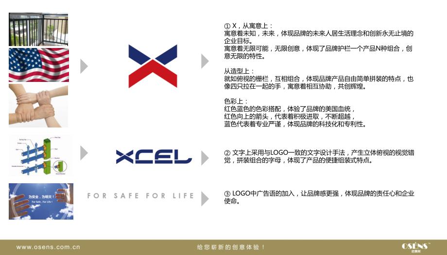 欧赛斯XCEL建材品牌商标设计创意方案_第4页