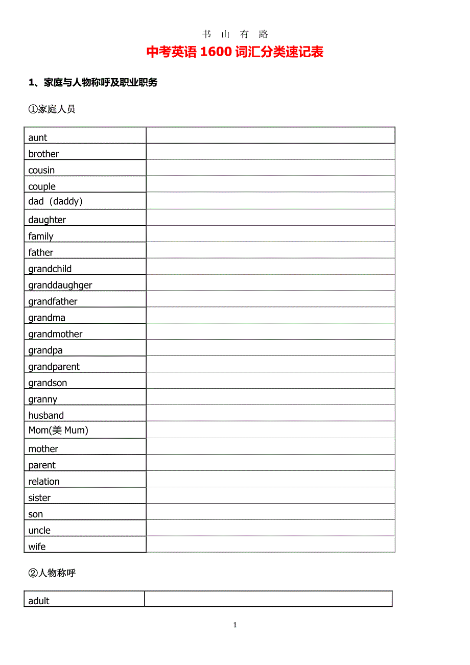 中考英语1600词汇分类 默写表 英译中PDF.pdf_第1页