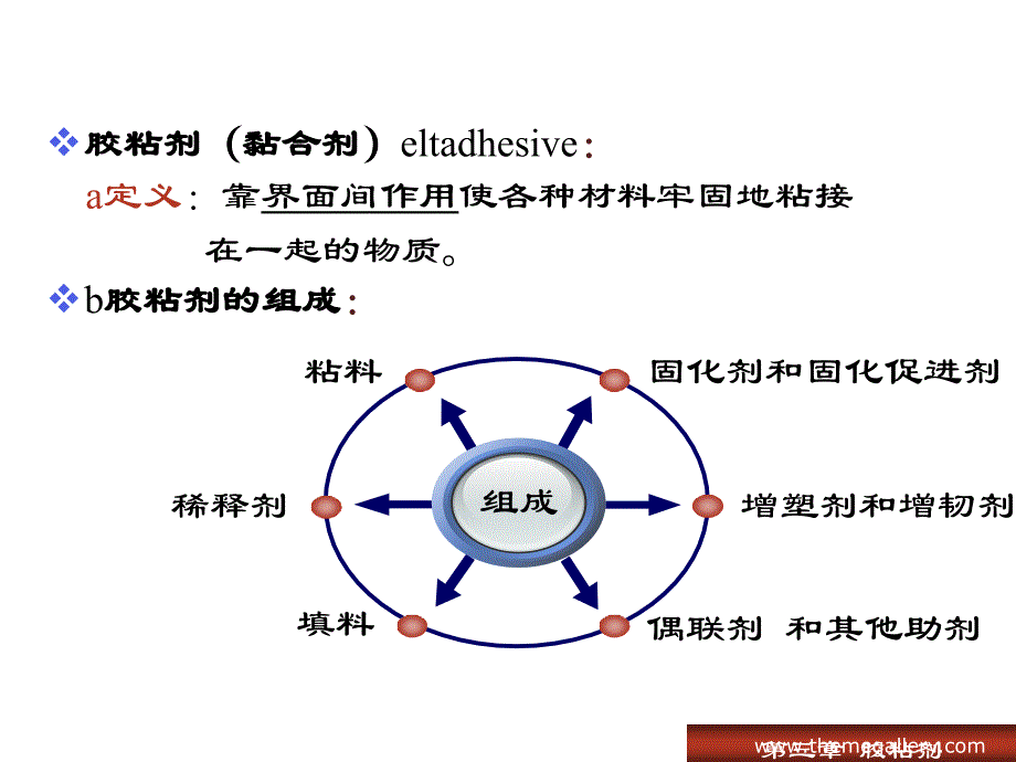 《精编》怎样正确选择胶粘剂_第2页