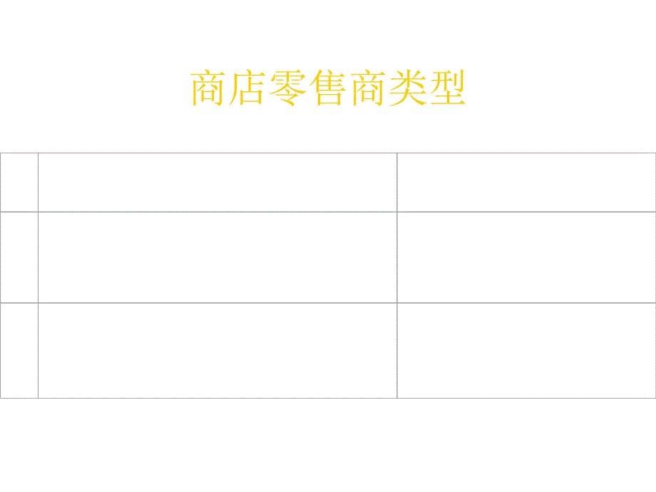 《精编》零售、批发和市场后勤管理实务_第5页