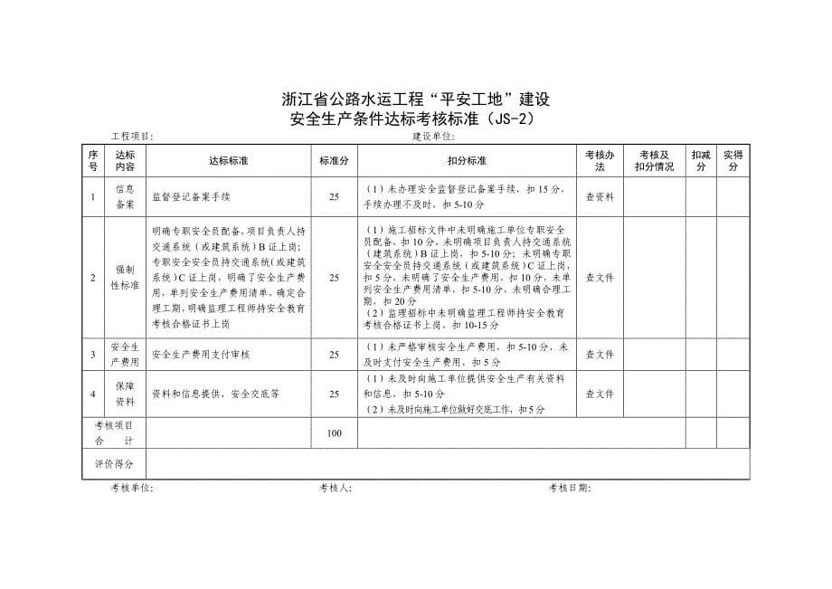 《精编》浙江省“平安工地”建设达标考核标准_第5页