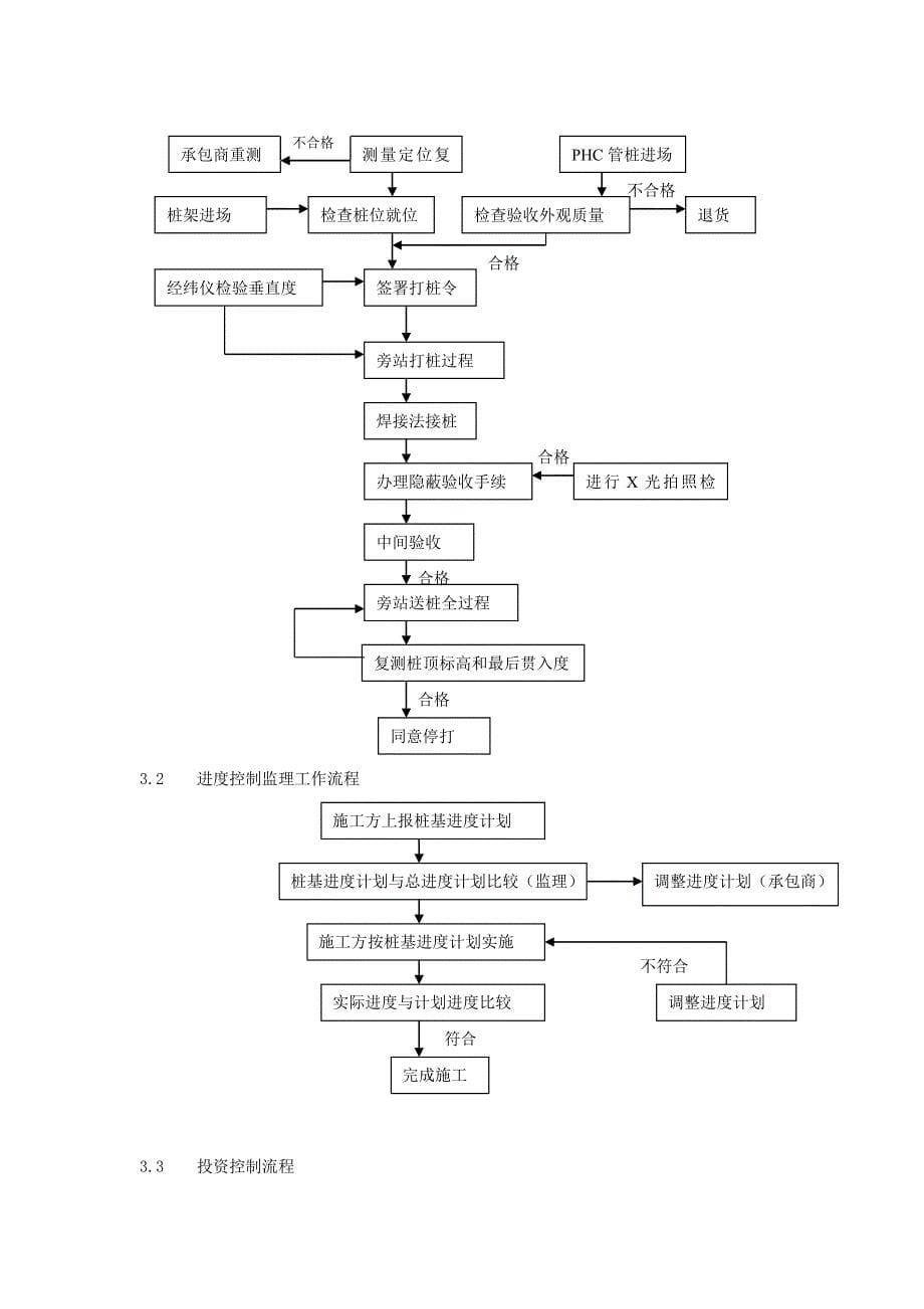 《精编》PHC管桩工程监理工作方法与措施_第5页