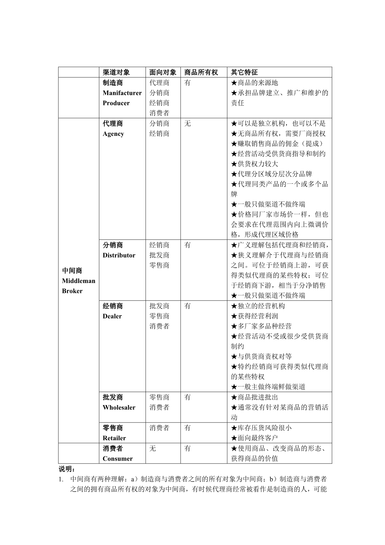 《精编》营销渠道相关知识_第3页