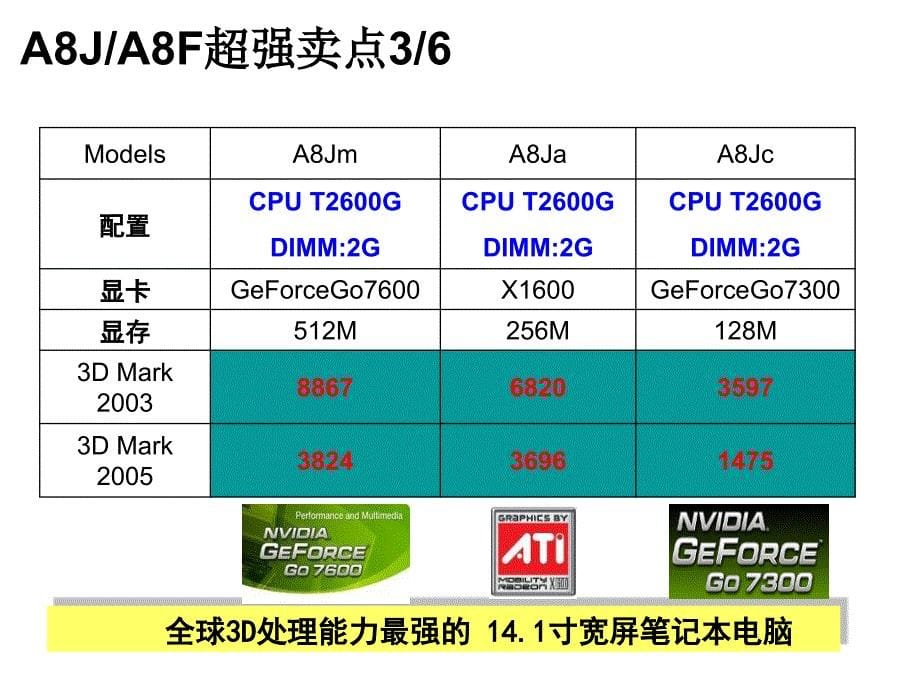 《精编》华硕笔记本实用培训资料_第5页