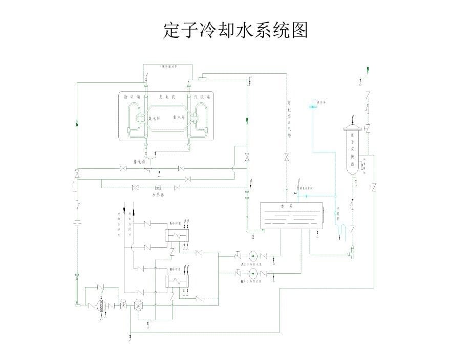 定冷水系统简介PPT课件_第5页