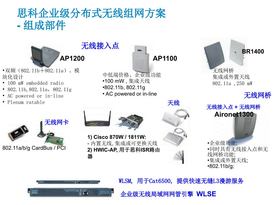 《精编》思科统一无线局域网产品线详细介绍_第3页