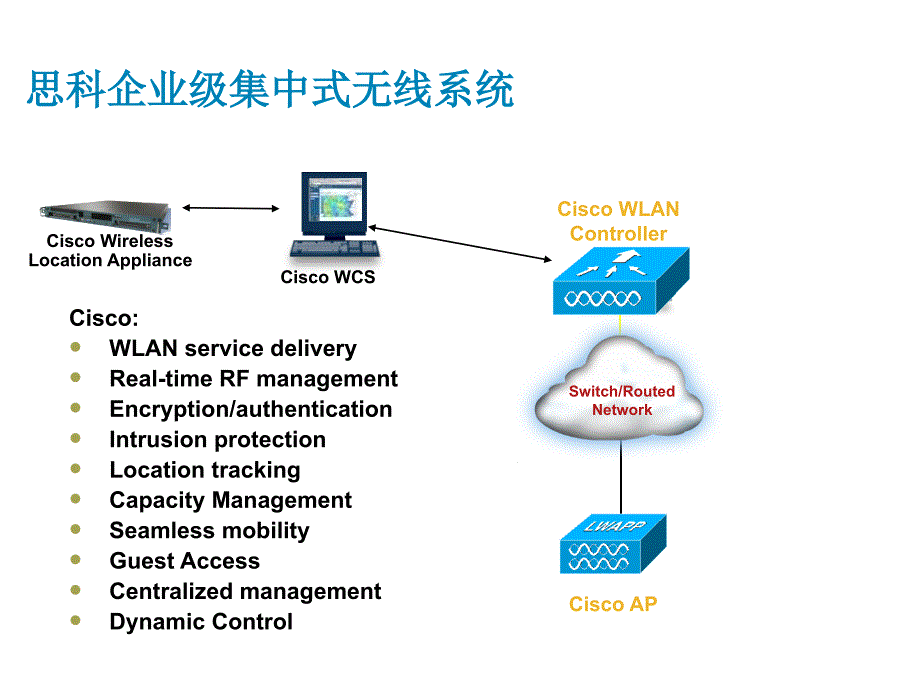 《精编》思科统一无线局域网产品线详细介绍_第4页