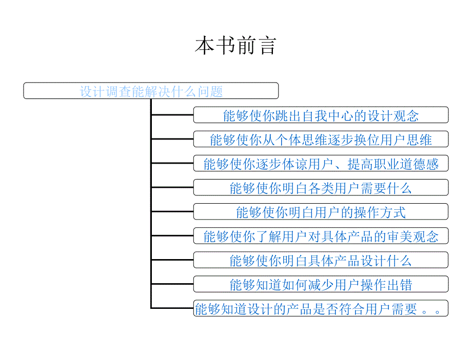 《精编》《设计调查》课程资料_第4页