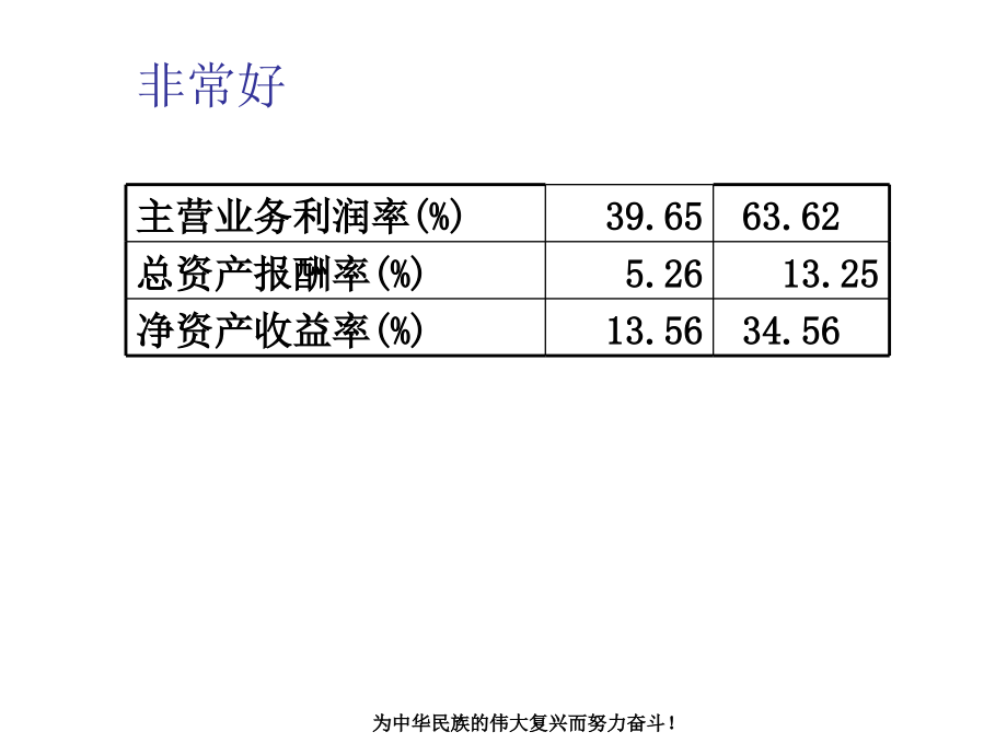 《精编》财务分析方法专训_第3页