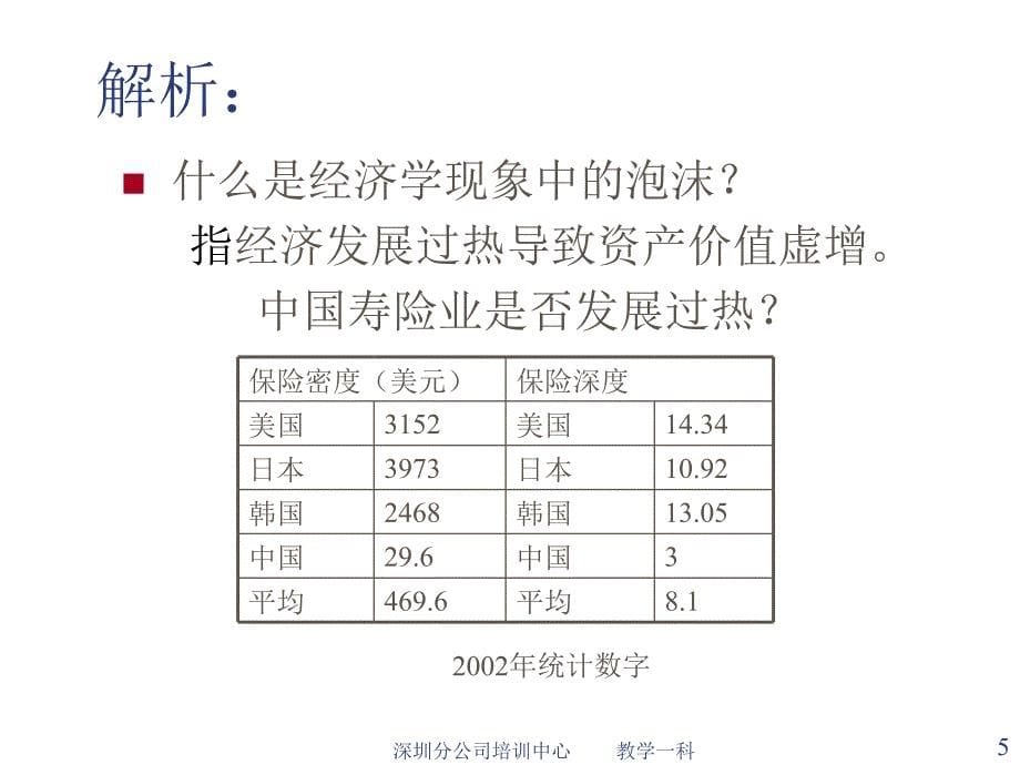 《精编》试论保险泡沫与央行加息的影响_第5页