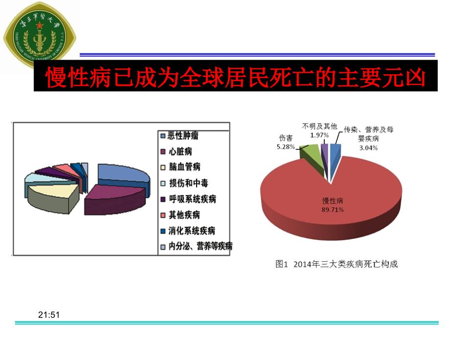 一油脂与健康PPT课件_第4页