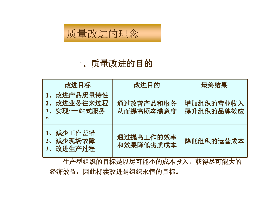 《精编》质量改进的意义、步骤和内容_第4页