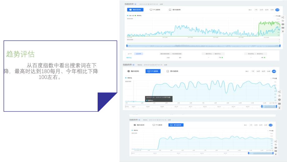 线上运营及营销方案（五月二十六）.ppt_第4页