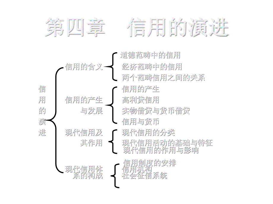 《精编》货币银行学培训课件_第3页