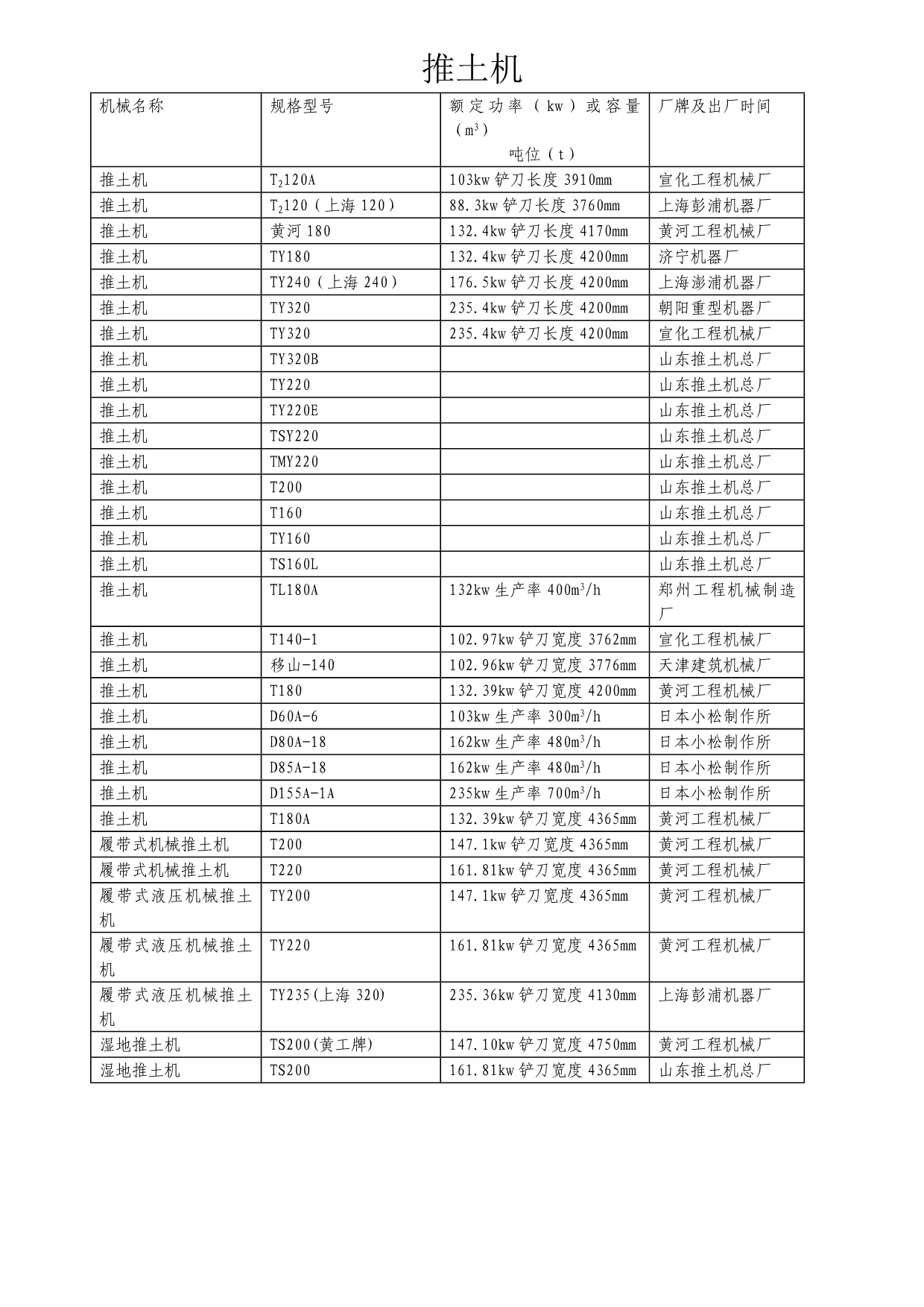 《精编》各种施工机械表汇编_第1页