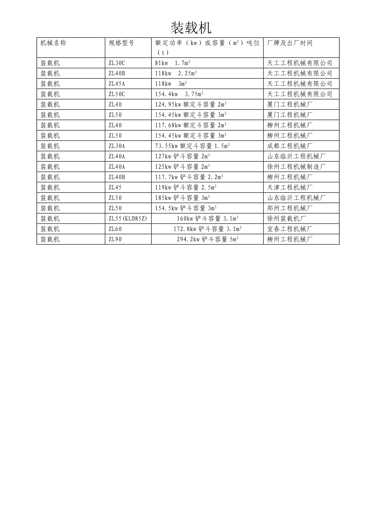 《精编》各种施工机械表汇编_第2页