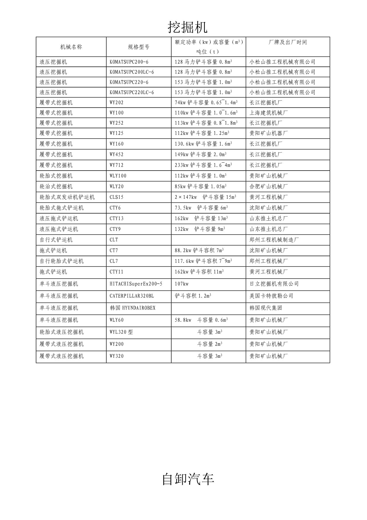 《精编》各种施工机械表汇编_第3页