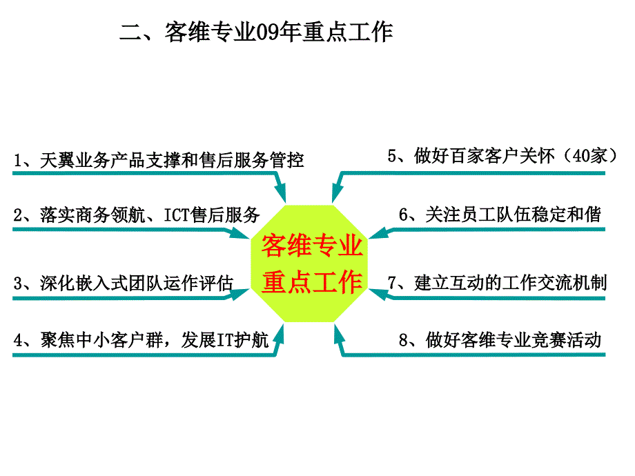 《精编》如何提升综合信息服务提供商的能力_第4页