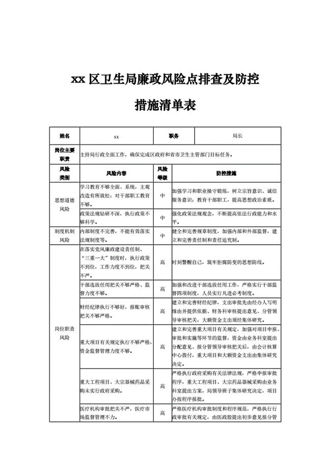 最新卫生局廉政风险点排查及防控措施清单表.