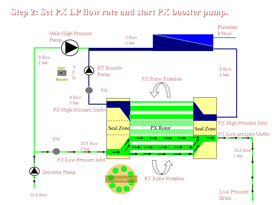 《精编》反渗透水处理动画演示图_第3页