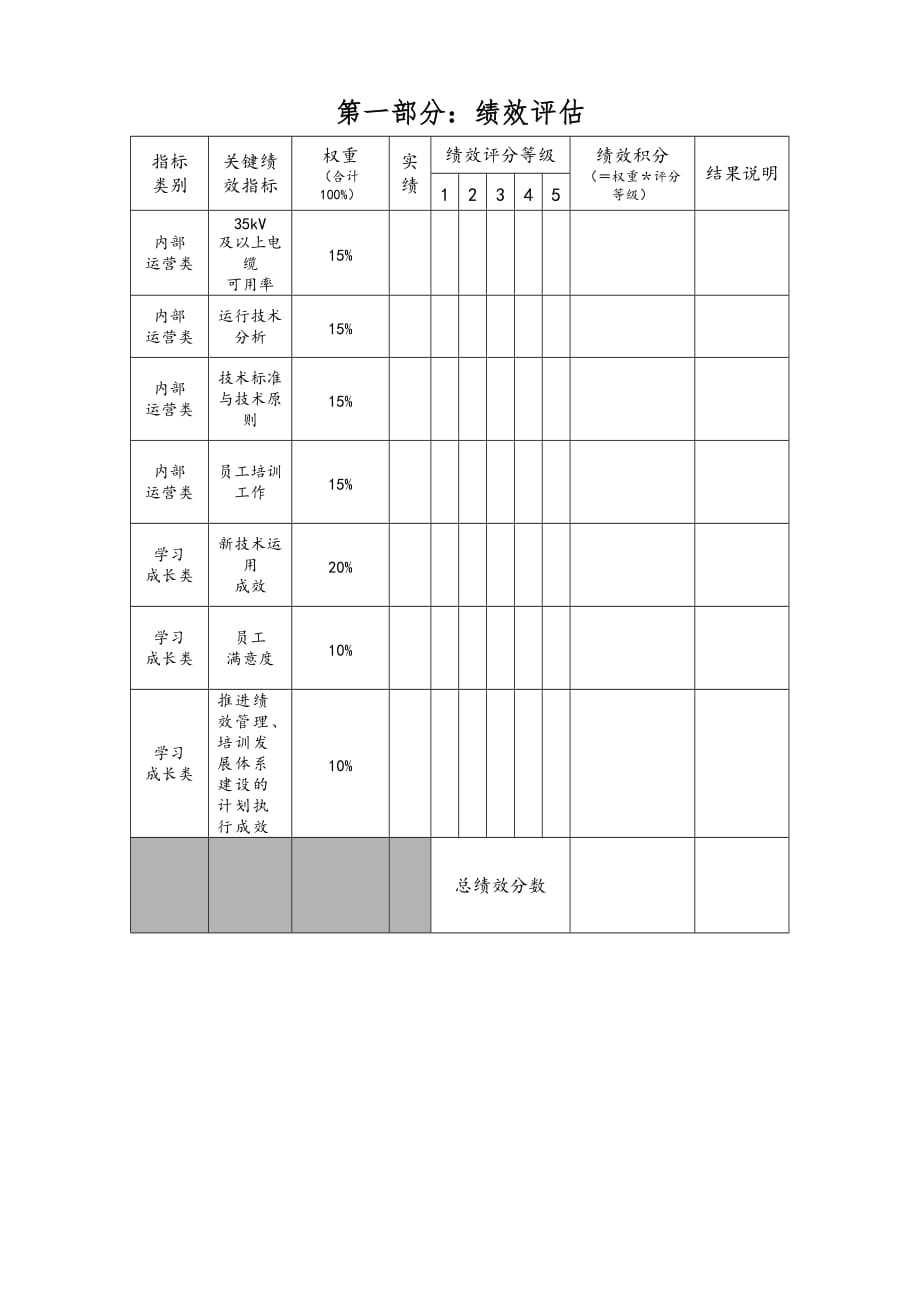 《精编》上海市电力公司市区供电公司绩效合同文本_第4页