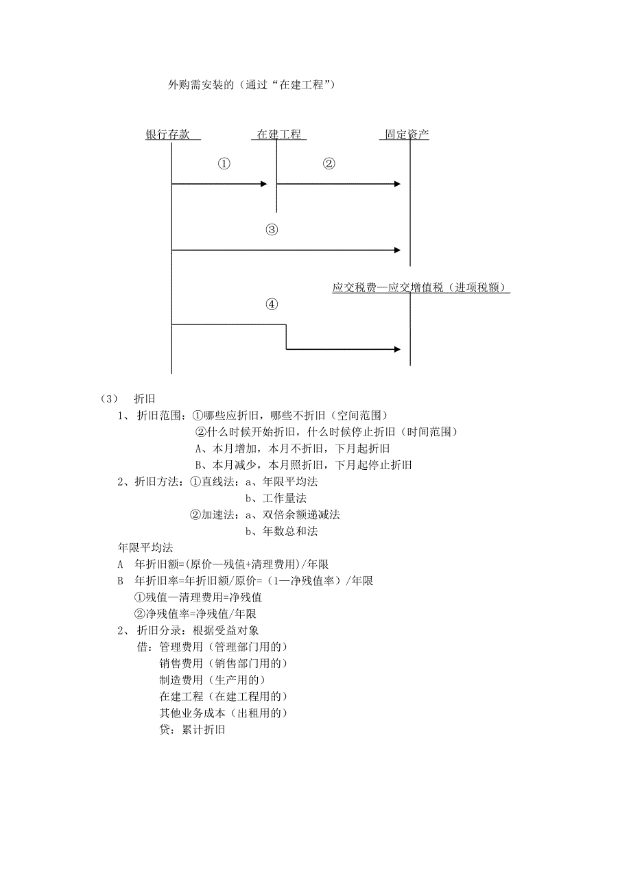 《精编》湖南省年度会计基础_第4页