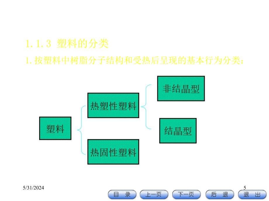 《精编》塑料材料及其成型工艺性能_第5页