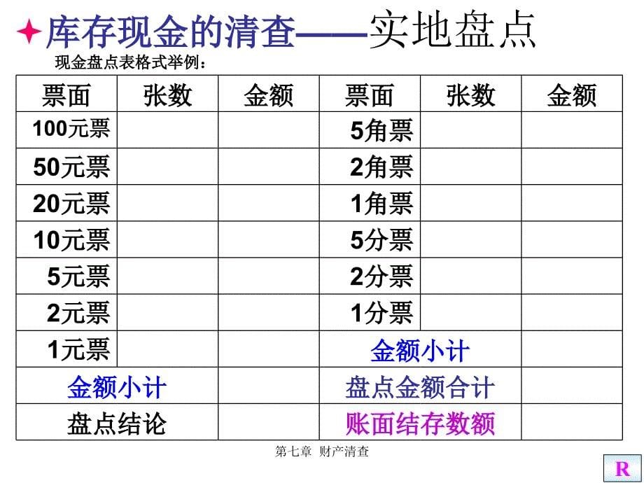 《精编》财产清查的种类、方法与结果处理_第5页