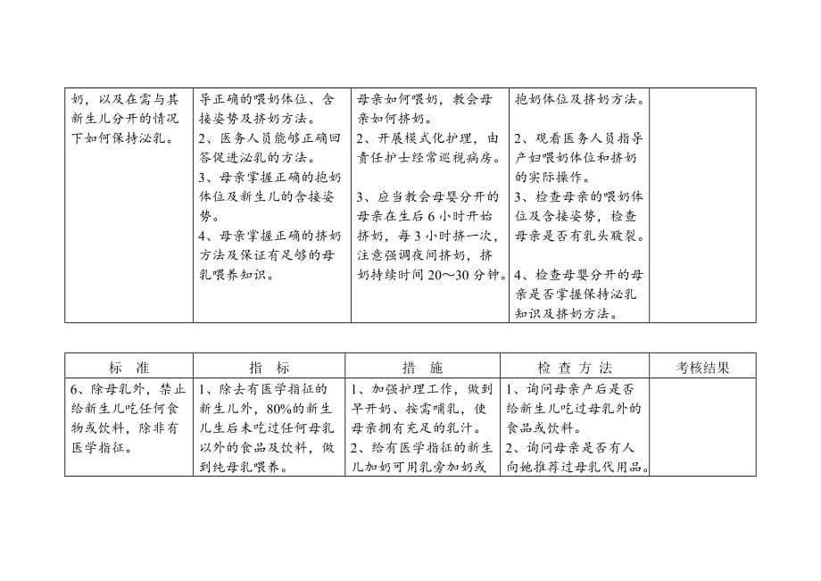 《精编》某医院管理监督指南_第5页