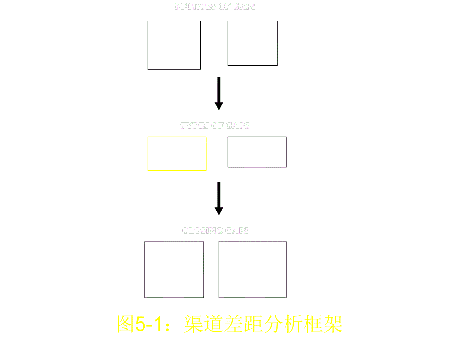 《精编》论客户需求在渠道设计的核心地位_第4页